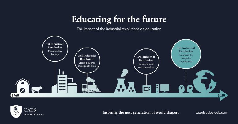Educating for the Future: Part 1