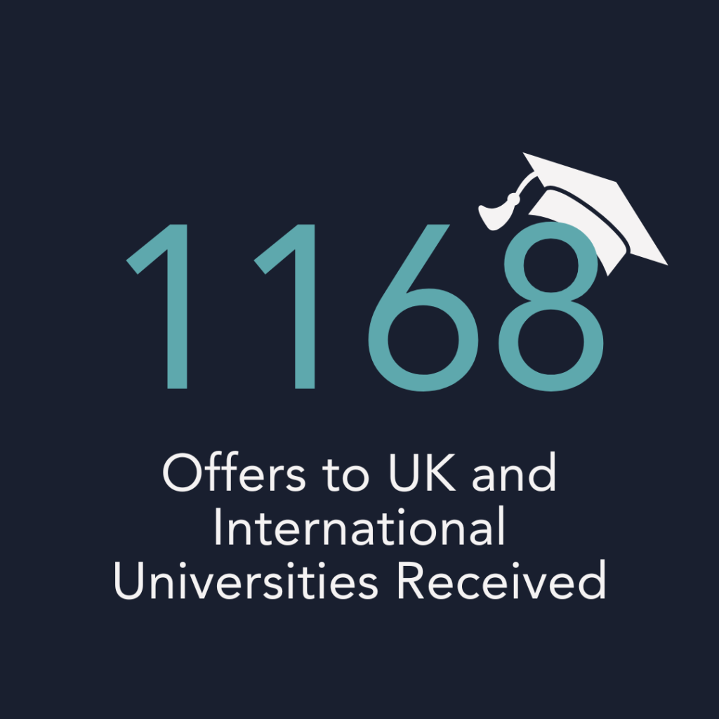 Images shows 1168 with a white graduation hat on the eight.