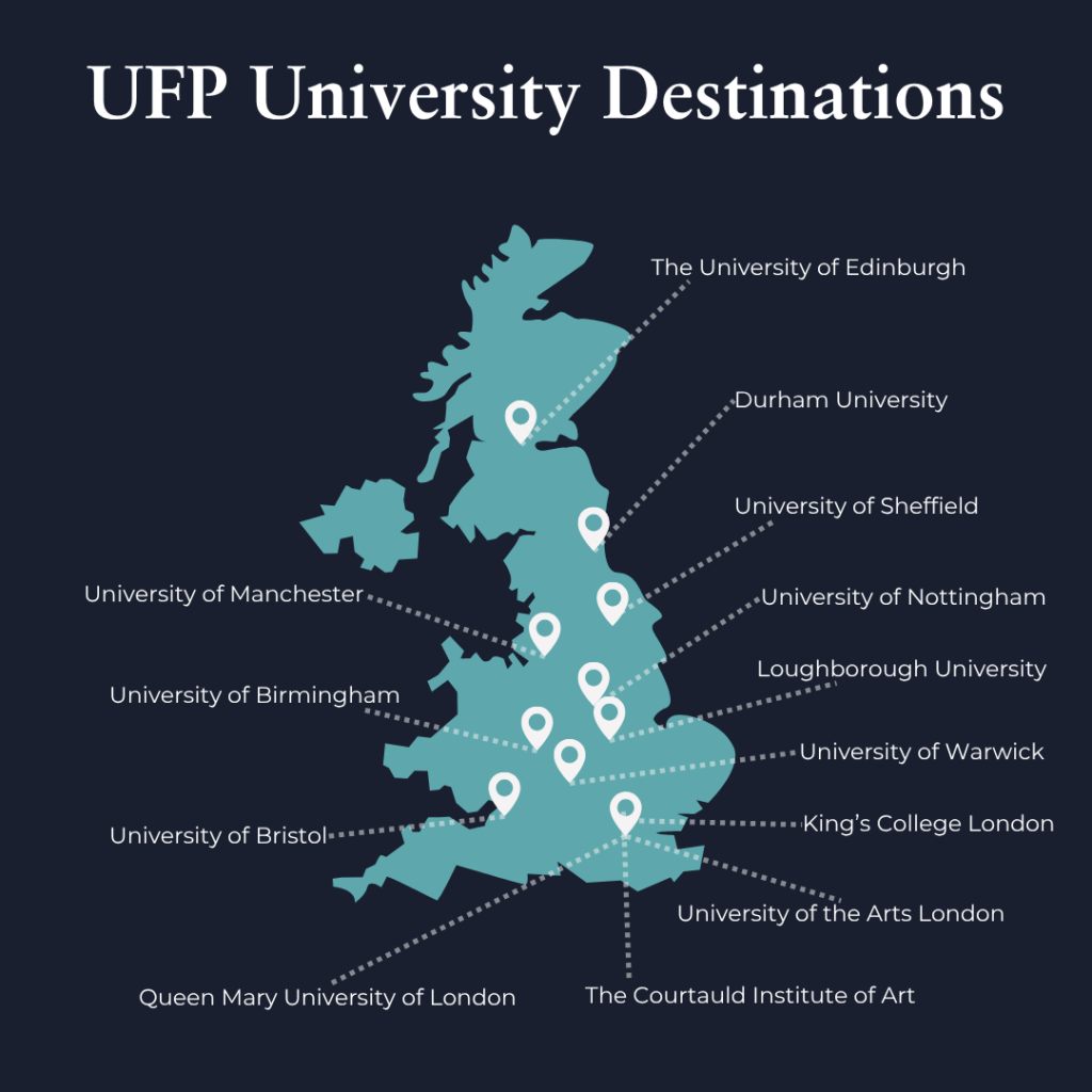 Map of UK with Universities Labelled